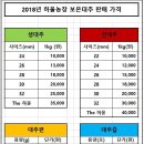 남기농장 이미지