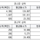 동부실업공사
