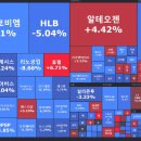 7월 마지막주 주식시황 이미지