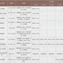 동안약국 이미지