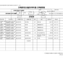 주구경로당 이미지