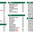 포트캔커피제주
