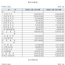 회상미간
