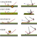 e스크린골프&아카데미