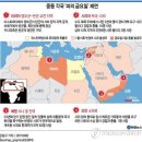 중동 이미지