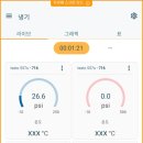 안동네가스