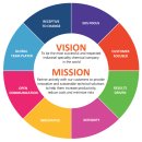 비전(Vision- 이미지