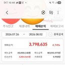 코덱스200 매매 이미지