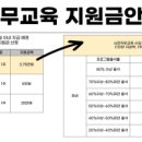 에듀테크 기업 미래내일일경험 1개월 인턴후기