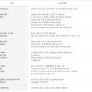 보훈행정사사무소 이미지