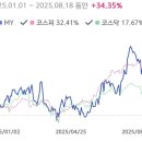삼영메디칼 | 2025.08.18. 투자 후기
