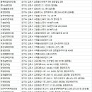 의료법인휘담메디의료재단하성한방병원 네이버블로그