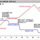 원-위안화 직거래 시장 개설의 의미(김영익) 이미지