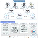 지진가속도계측기 이미지