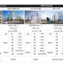 나린메디칼 이미지