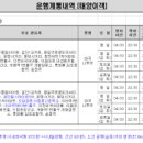 공장단지입구(42555) 이미지