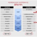 동원정비 이미지