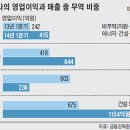 SK종합상사 이미지