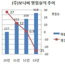 아티제, &#39;삼성&#39;의 끈 놓지 않았다 이미지