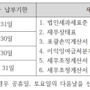 세무법인송정택스 - 도봉구 노해로 389 | 세무법인송정택스