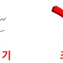 상선대의 현주소_2008년 전후 기준 이미지