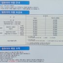 하동슈퍼 | [하동 짚라인]미리예약 필수!!하동 추천 액티비티 /아시아 최장 길이 짚라인(+슈퍼 쫄보 찐 후기)