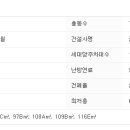 컴퓨터구조대대구