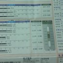 팔용보건소 이미지