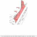 군북주유소 이미지