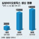 (주)삼성로직스 네이버블로그