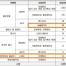 본스타수원캠퍼스 이미지