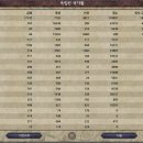 1066 카롤링거 연대기 -12- 전통...은 아닌데... 이미지