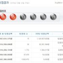 나눔로또