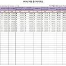 [#전문가칼럼 #골드바] 귀금속 전문가 찰리배가 전하는 골드바 전문정보 -[[골드바1kg 오늘의 금시세@]] 금시세 분석 2013.4.11 이미지