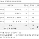 이건인력 티스토리