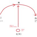동서남북 - 구로구 경인로35길 131-15 | 동서남북