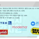 로얄 커뮤니케이션즈