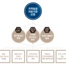 의료법인 보광의료재단 이미지