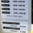 (주)에이앤디영 | 노원미용실 에이바헤어노원역점 | 주엘 디자이너 손상모 클리닉 후기
