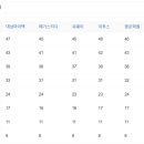 본스카이영어학원
