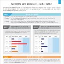 압구정웰동물병원 이미지