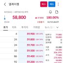 디에이치메탈태양광발전소 | 엘케이켐 공모주 상장일 매도후기