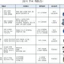 알앤엠