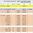 제74차 정기산행 ( 태안 태화산 시산제 산행 ) 후 회계 자료 2023년3월19일 이미지