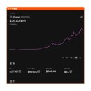 판도라(PANDORA) 이미지