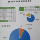 피에스타 PC방 이미지