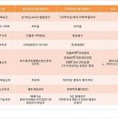 현대아산 이미지