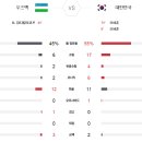 대한민국 vs 우즈벡 경기 기록 이미지