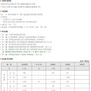 달천운동장 이미지
