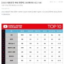 대한민국 유튜버 파워랭킹 top8 이미지